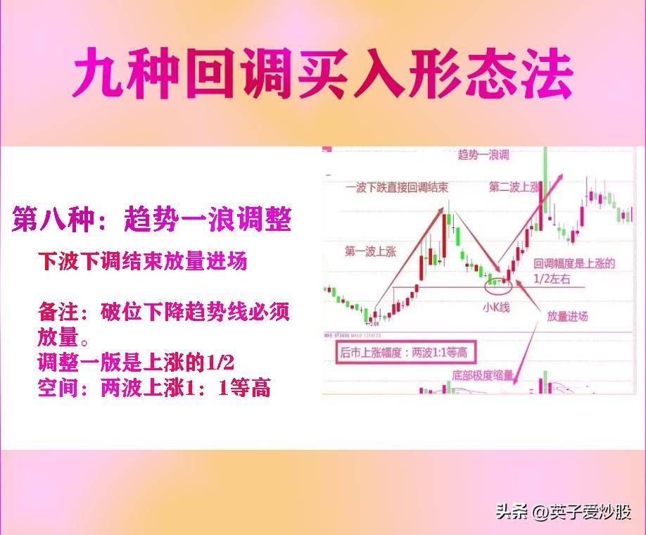股市大佬们都在用的9个炒股技巧教你如何走上盈利之路！