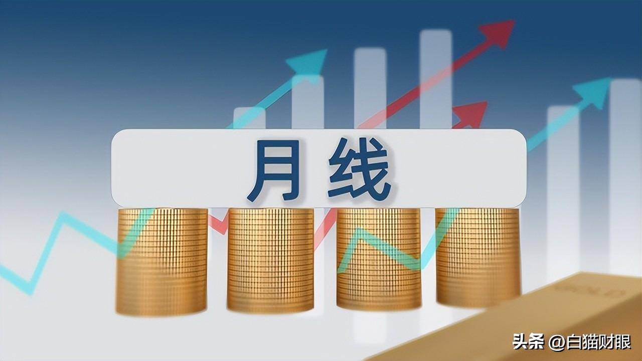 慢就是快如何有效利用月线判断行情。