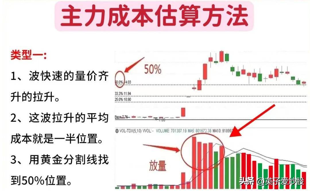股市中计算主力成本的6种方法