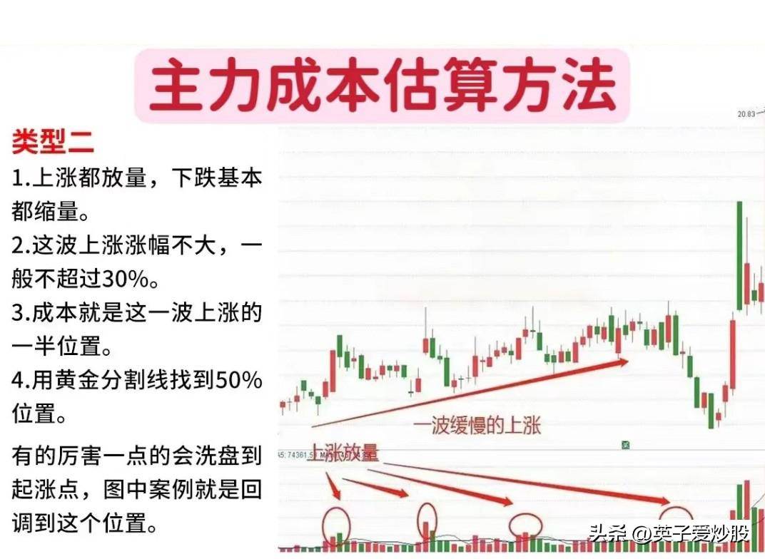 股市中计算主力成本的6种方法