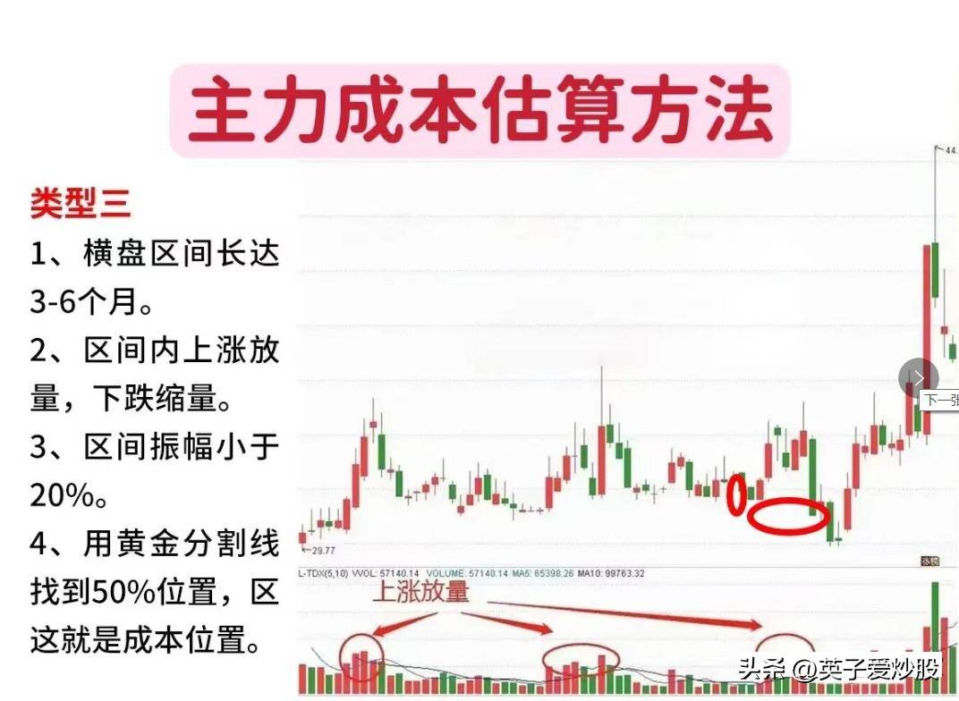 股市中计算主力成本的6种方法