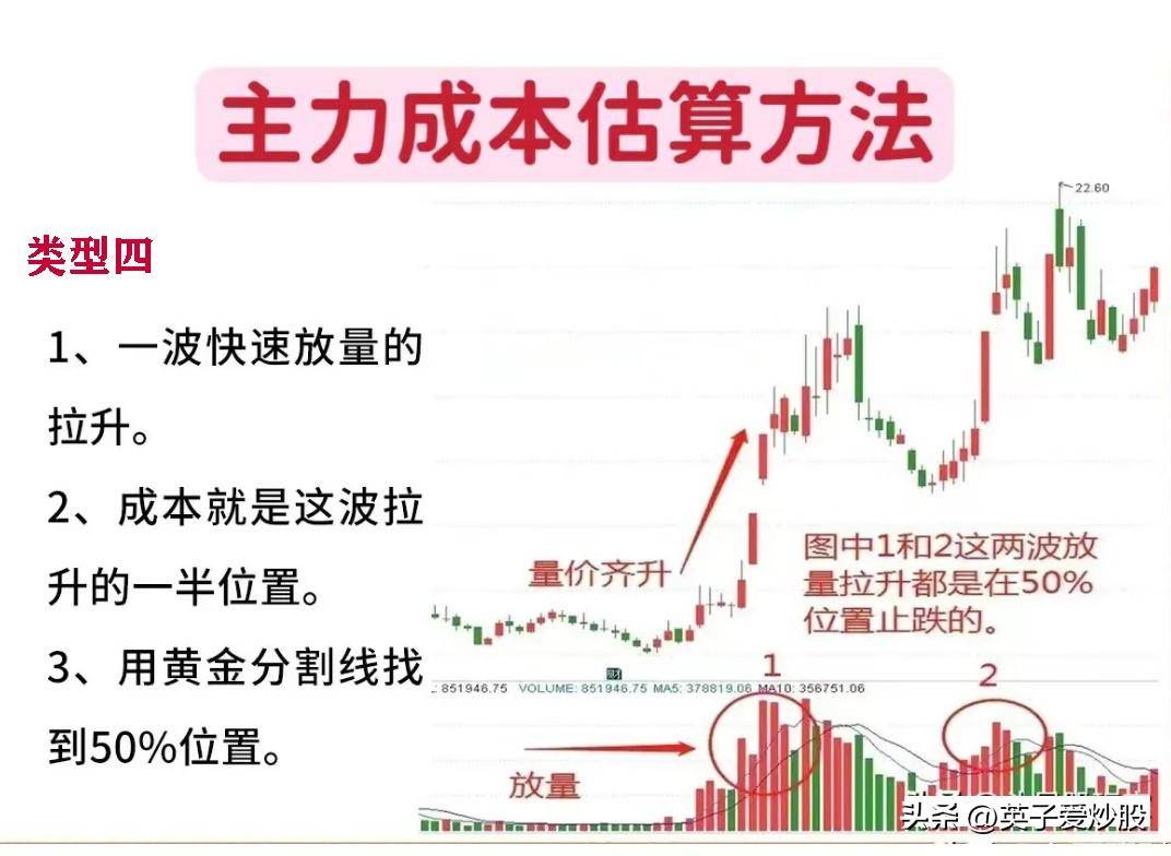 股市中计算主力成本的6种方法