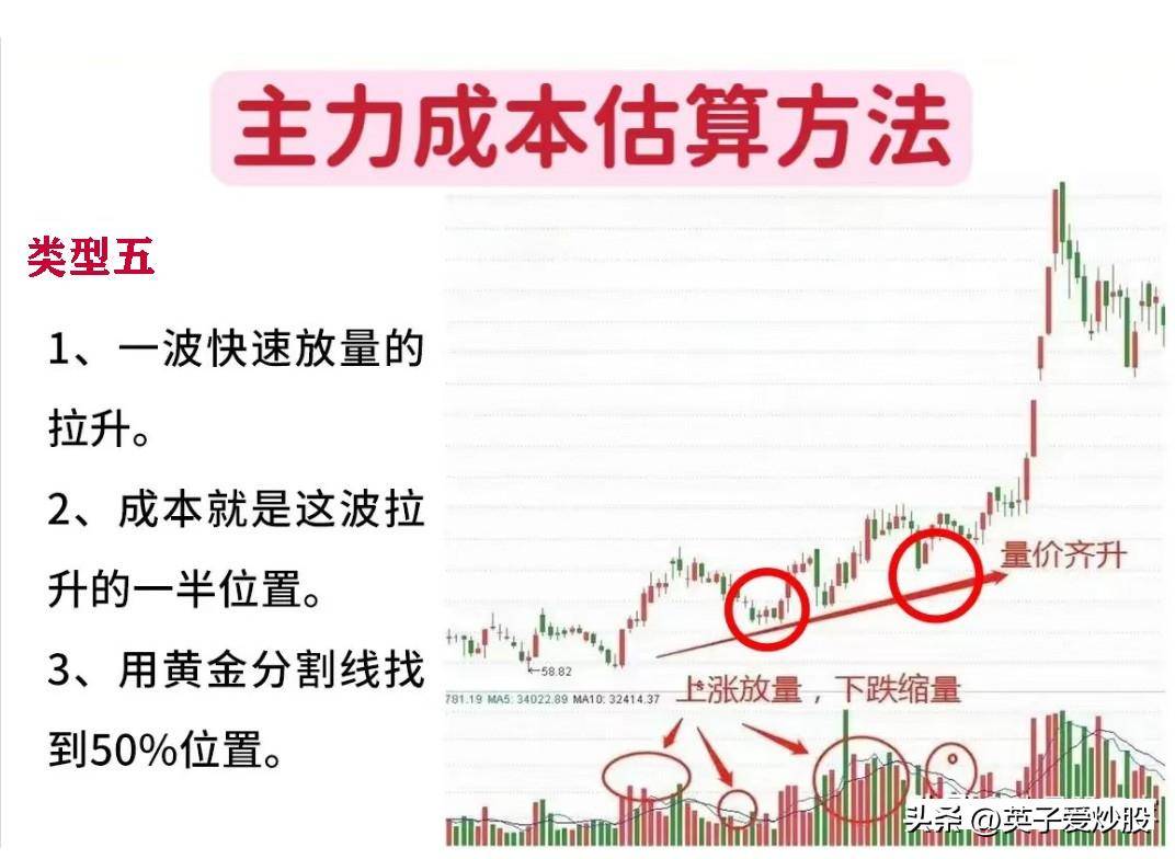 股市中计算主力成本的6种方法