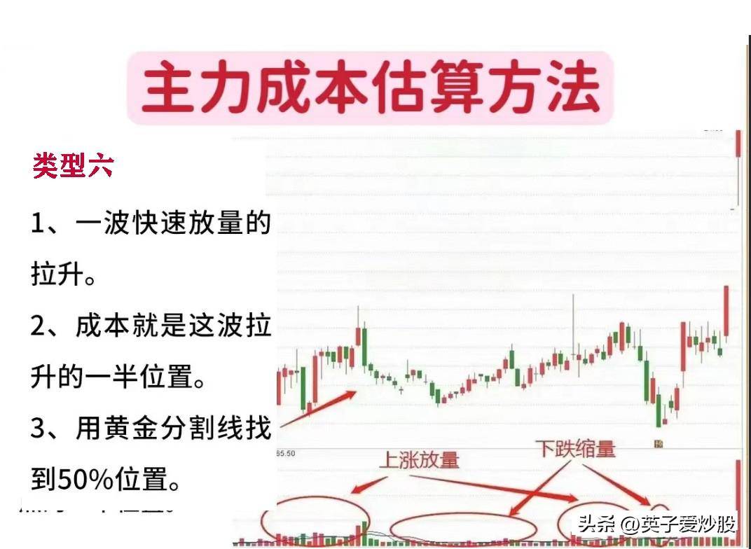 股市中计算主力成本的6种方法