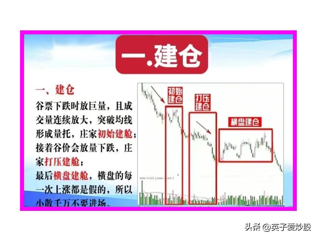 股市中散户需要了解的交易建仓控盘洗盘试盘拉升出货
