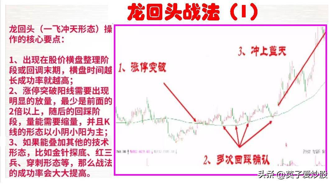 股市中龙回头战法的出现多次操作都是赚得盘满钵满的