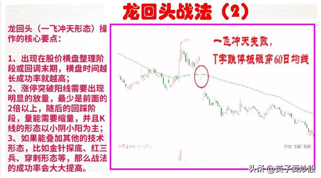 股市中龙回头战法的出现多次操作都是赚得盘满钵满的