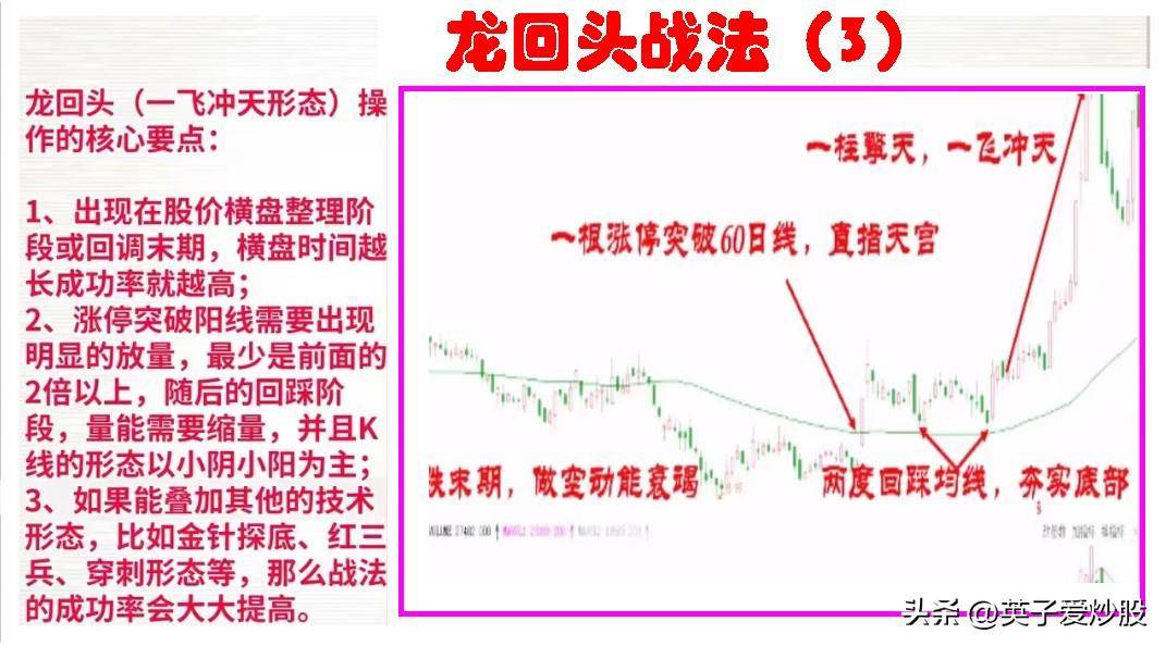 股市中龙回头战法的出现多次操作都是赚得盘满钵满的