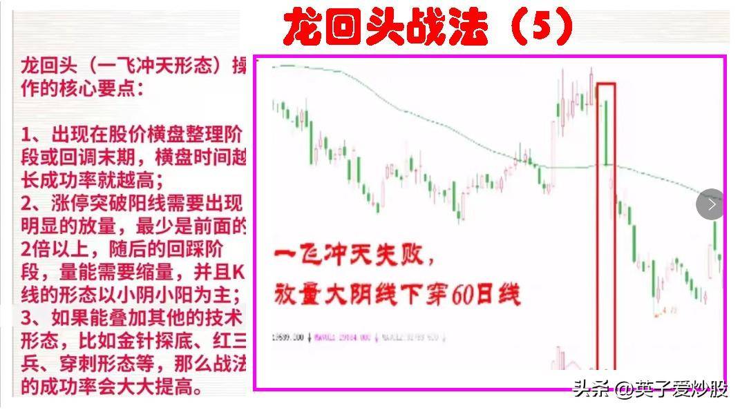 股市中龙回头战法的出现多次操作都是赚得盘满钵满的