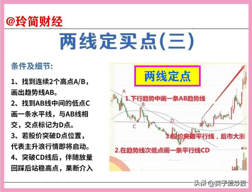 股市中A与B两线定买点战法