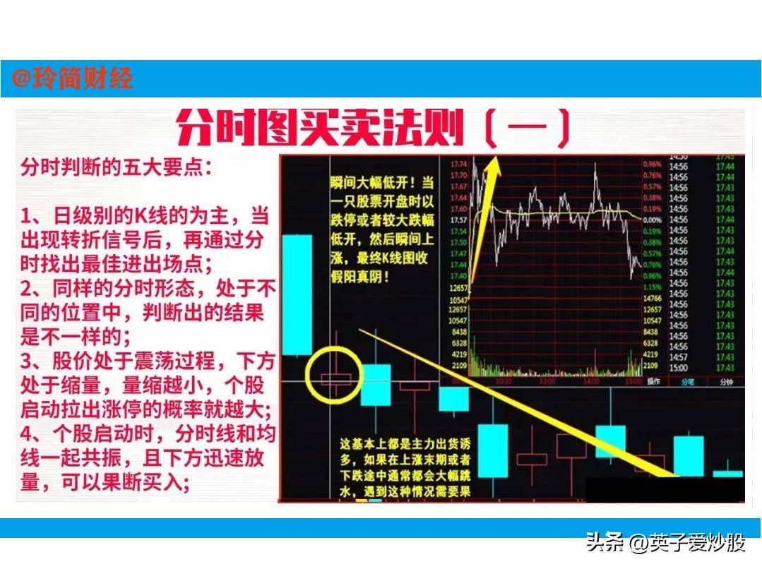 分时图买卖法则是超短线狙击手在股市中游刃有余