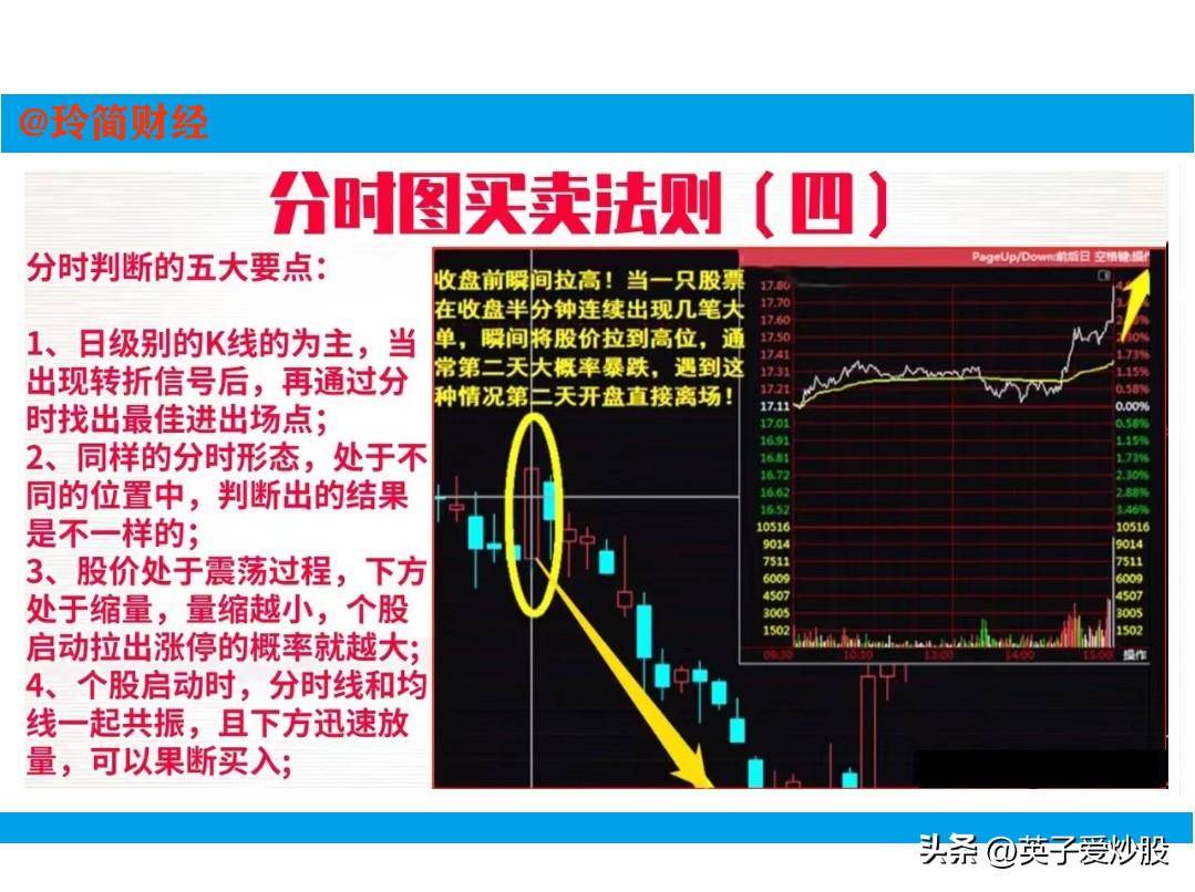 分时图买卖法则是超短线狙击手在股市中游刃有余