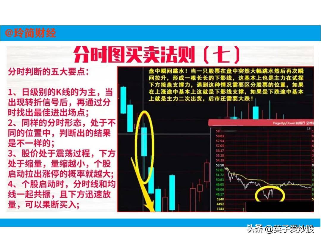 分时图买卖法则是超短线狙击手在股市中游刃有余
