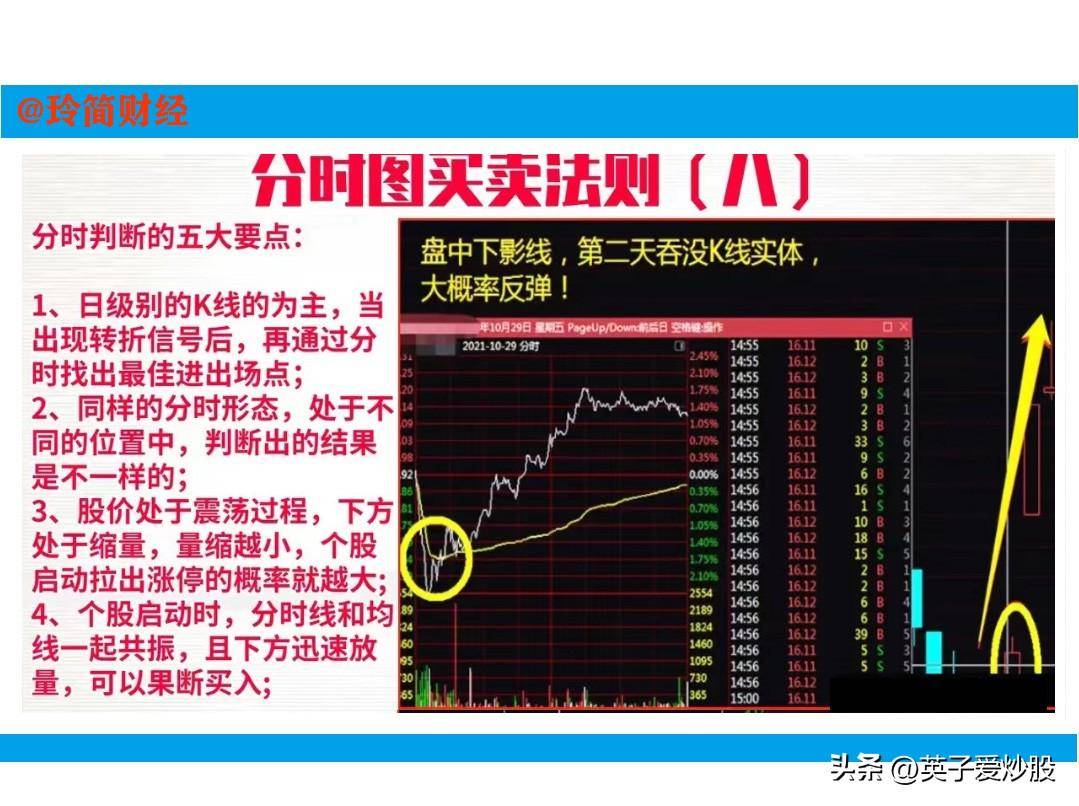 分时图买卖法则是超短线狙击手在股市中游刃有余