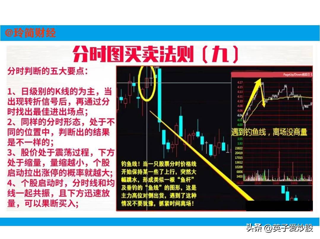 分时图买卖法则是超短线狙击手在股市中游刃有余