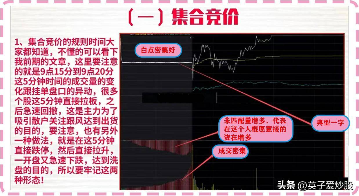 早盘集合竞价是个股全天预测多空的黄金时间