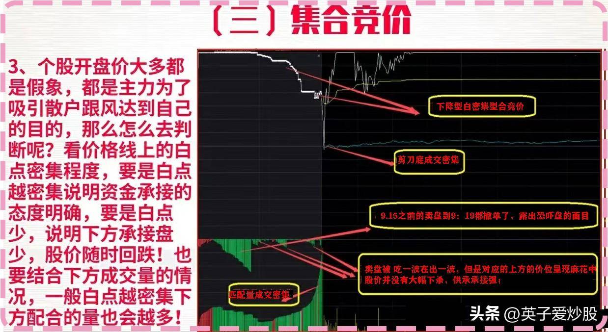 早盘集合竞价是个股全天预测多空的黄金时间