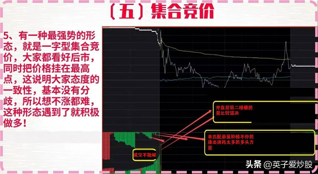 早盘集合竞价是个股全天预测多空的黄金时间