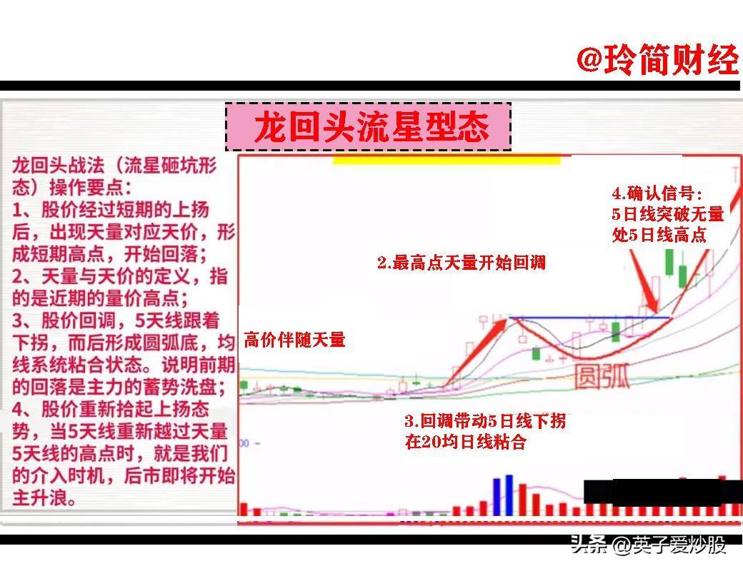 强势开仓战法解读龙回头流星形态
