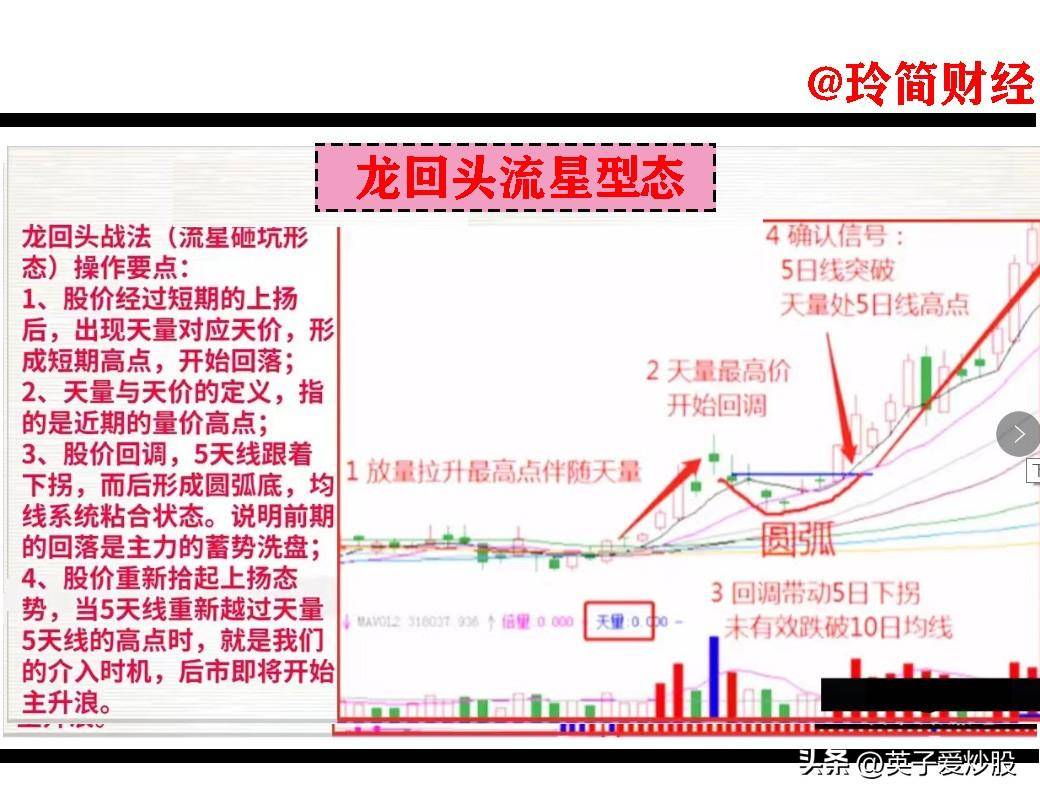 强势开仓战法解读龙回头流星形态
