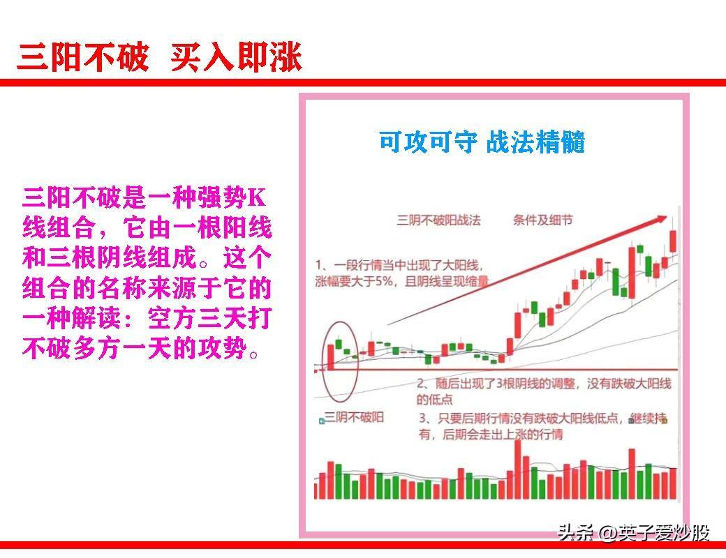 三阳不破买入即涨