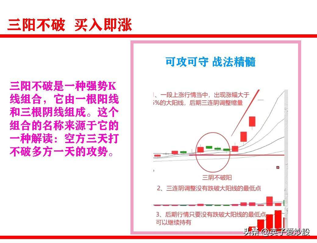 三阳不破买入即涨