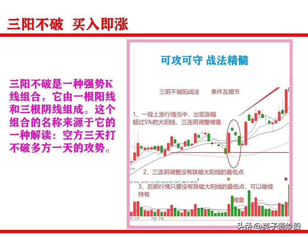 三阳不破买入即涨