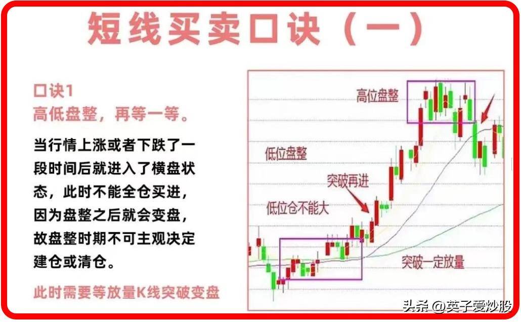 一个简单的短线买卖口诀交易法技巧值得收藏