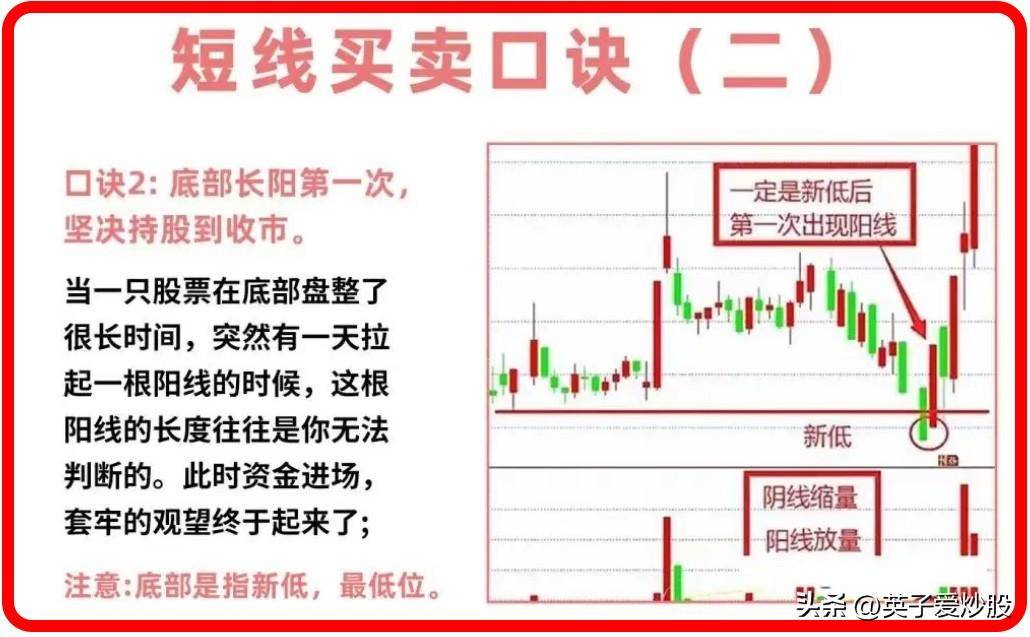 一个简单的短线买卖口诀交易法技巧值得收藏