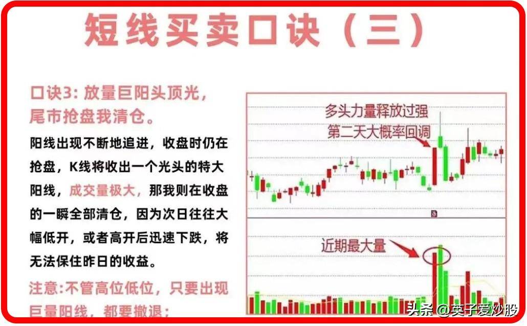 一个简单的短线买卖口诀交易法技巧值得收藏