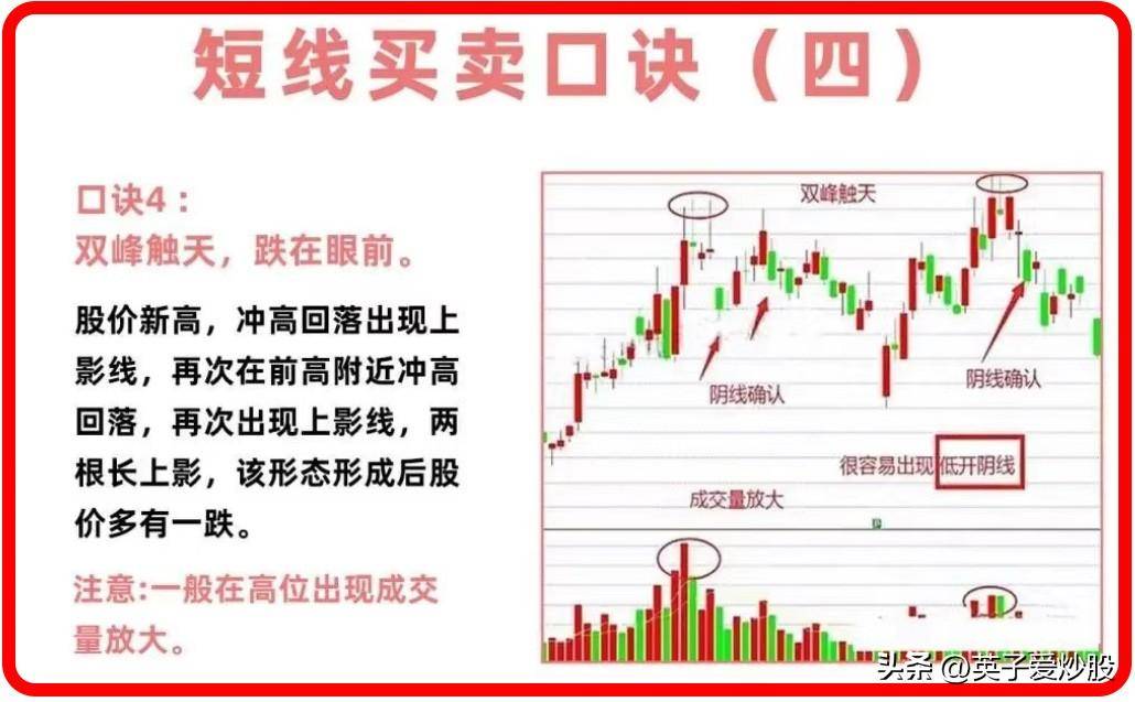 一个简单的短线买卖口诀交易法技巧值得收藏