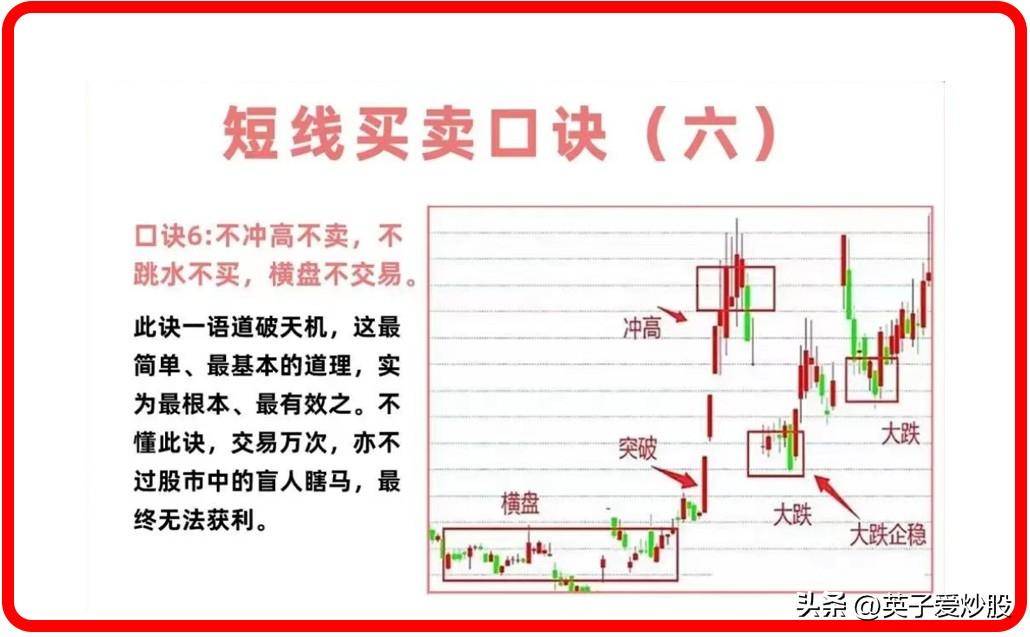 一个简单的短线买卖口诀交易法技巧值得收藏