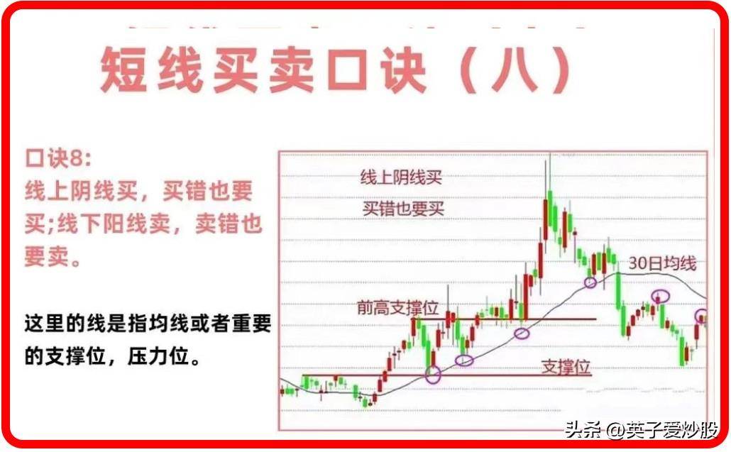 一个简单的短线买卖口诀交易法技巧值得收藏