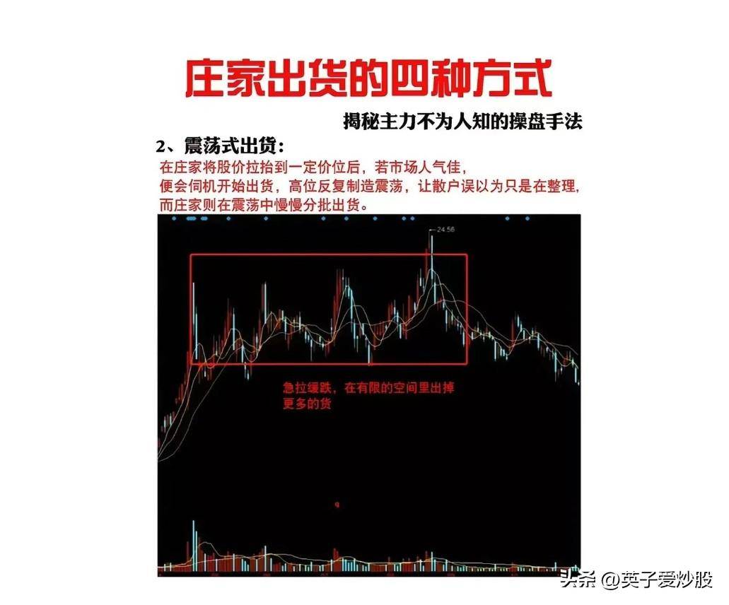 庄家出货的方式