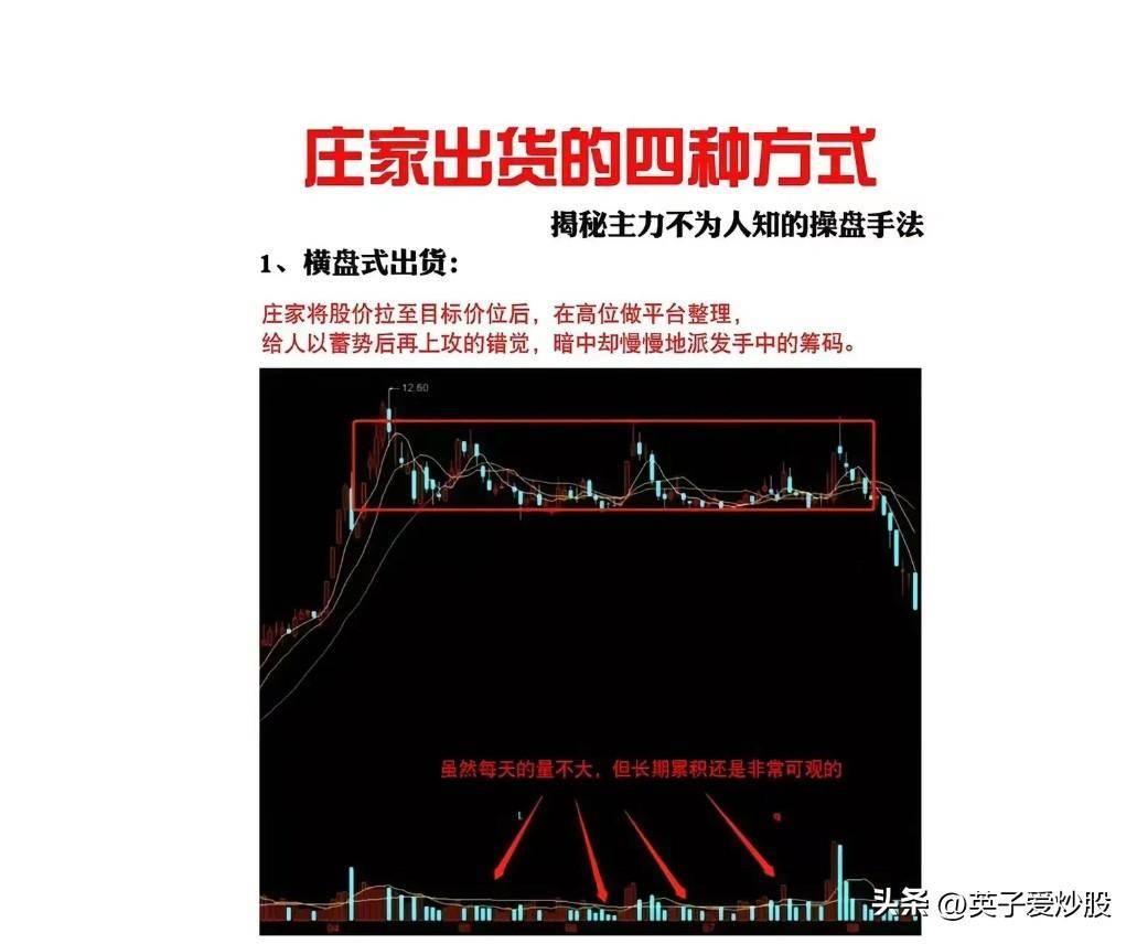 庄家出货的方式