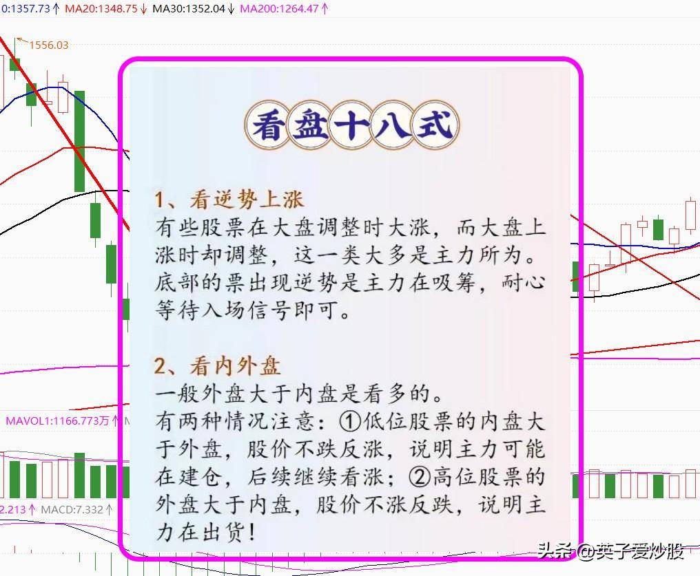 股市风向标的秘密武器看盘18招