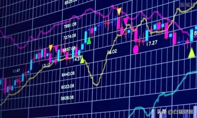 均线体系实战交易中的利剑。