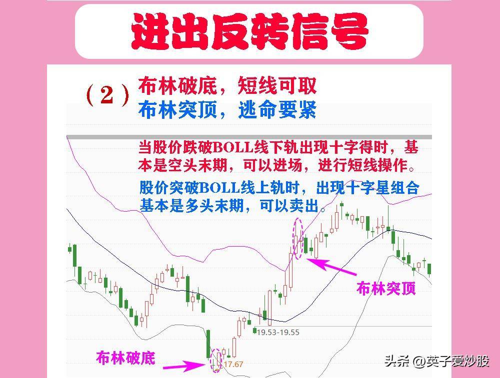 进出反转信号大阳入海安心购买大阴爬顶逃命要紧