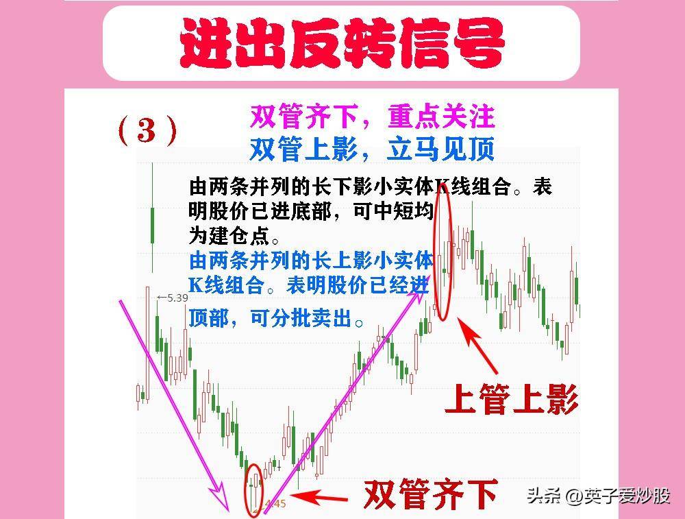 进出反转信号布林线破底短线可取布林突顶逃命要紧