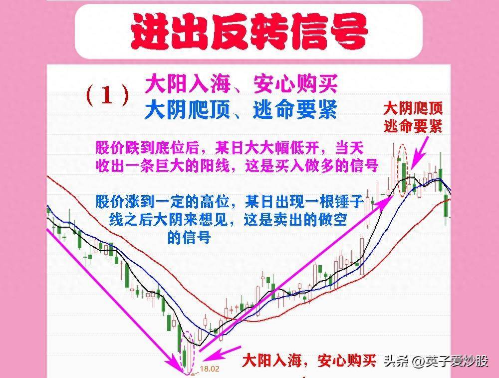 股市进出反转信号一针扎底买股时机一针上顶出掉为准