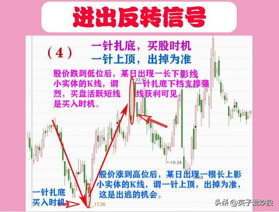 股市进出反转信号一针扎底买股时机一针上顶出掉为准