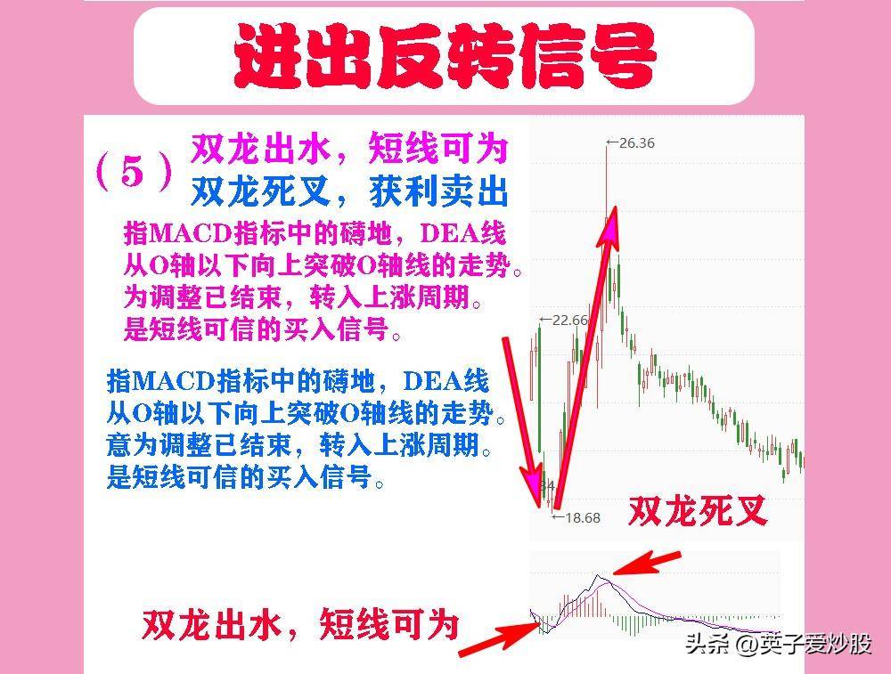 股市进出反转信号一针扎底买股时机一针上顶出掉为准