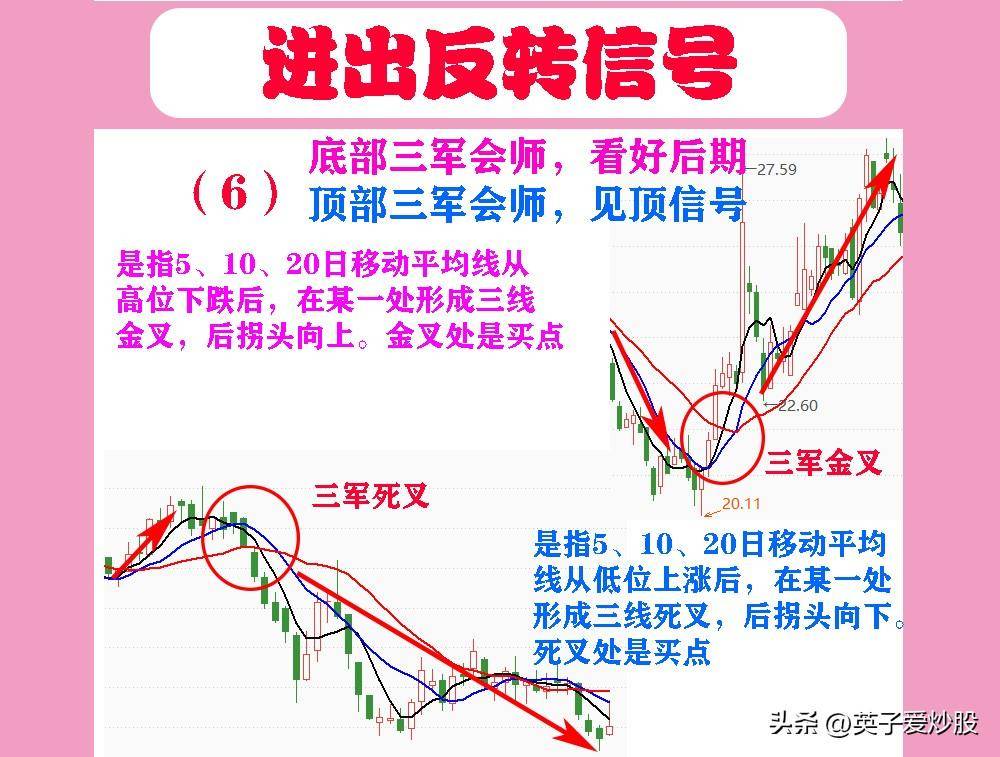 股市进出反转信号一针扎底买股时机一针上顶出掉为准