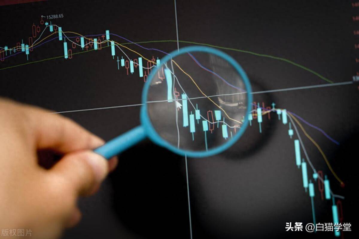 如何快速的认清行情主线。