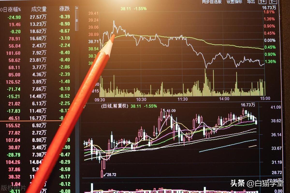 聪明的资金是如何在高位逃顶的。