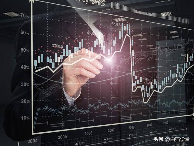 炒股应该注意些什么？