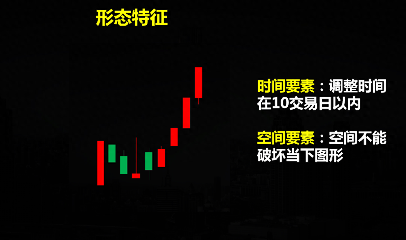 中国股市第一次有人把涨停反包上影讲清楚了让人终身受益