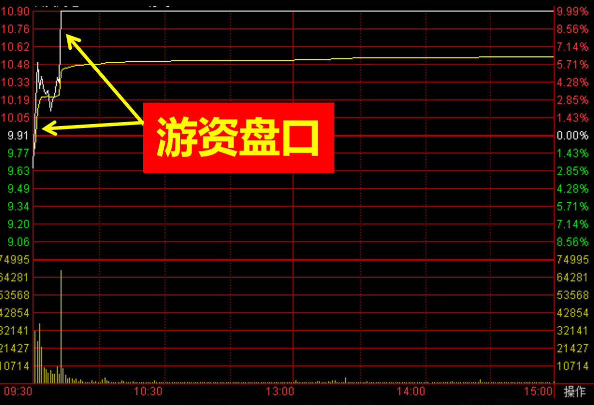 中国股市第一次有人把涨停反包上影讲清楚了让人终身受益