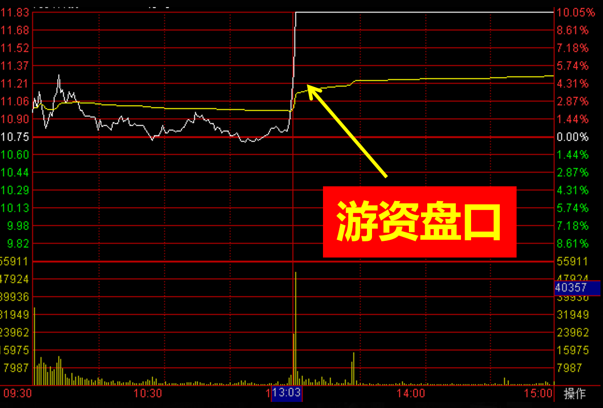 中国股市第一次有人把涨停反包上影讲清楚了让人终身受益