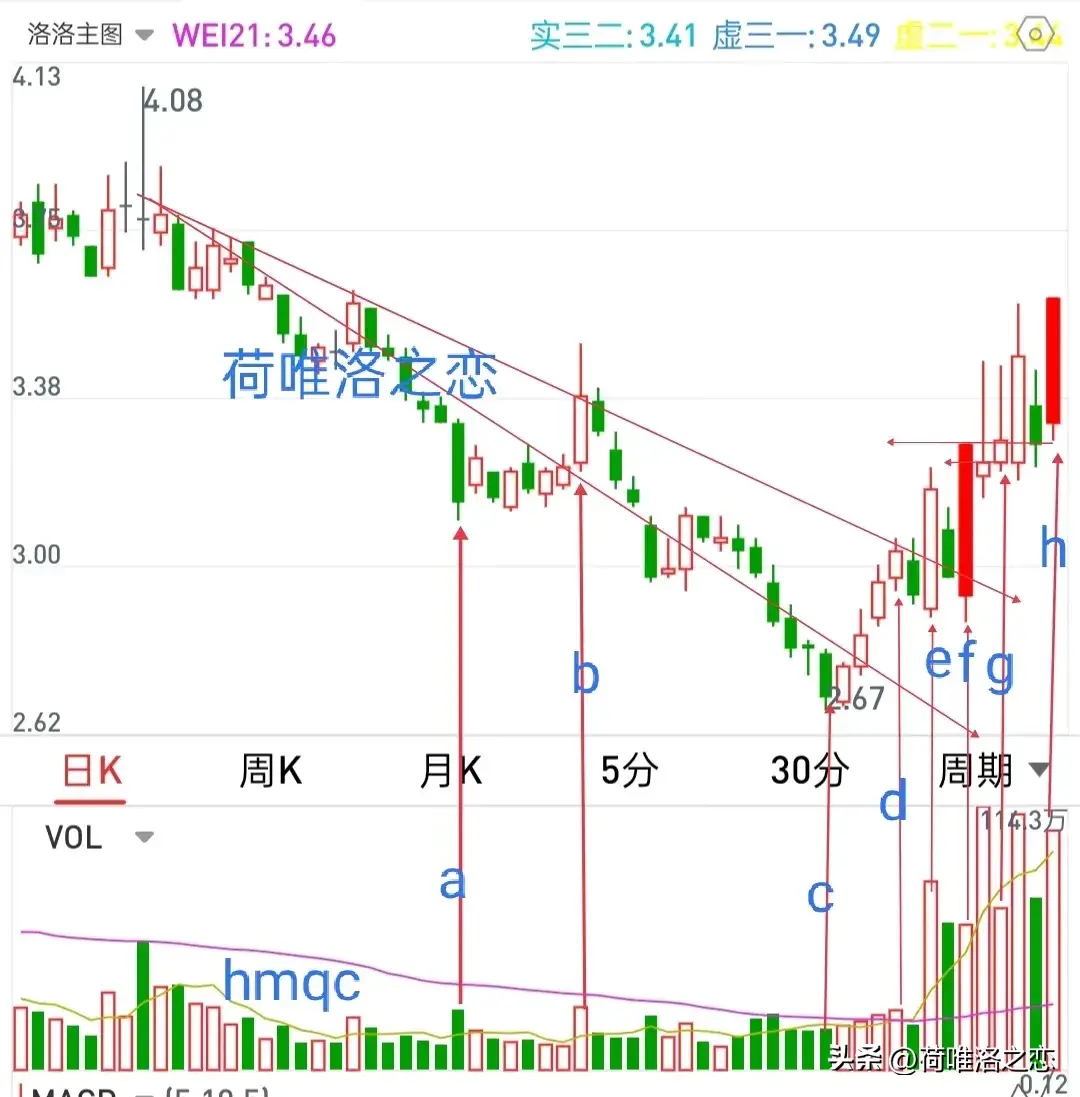 如何精准抄底什么底是可以抄的？